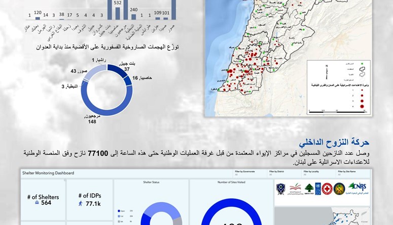 مانشيت "النهار": إسقاط اقتراح وقف النار بفائض المجازر