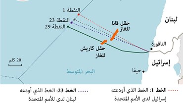 الخلاف الحدودي البحري بين لبنان واسرائيل.